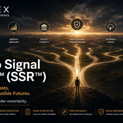 Scenario Signal Ranking™ (SSR™)