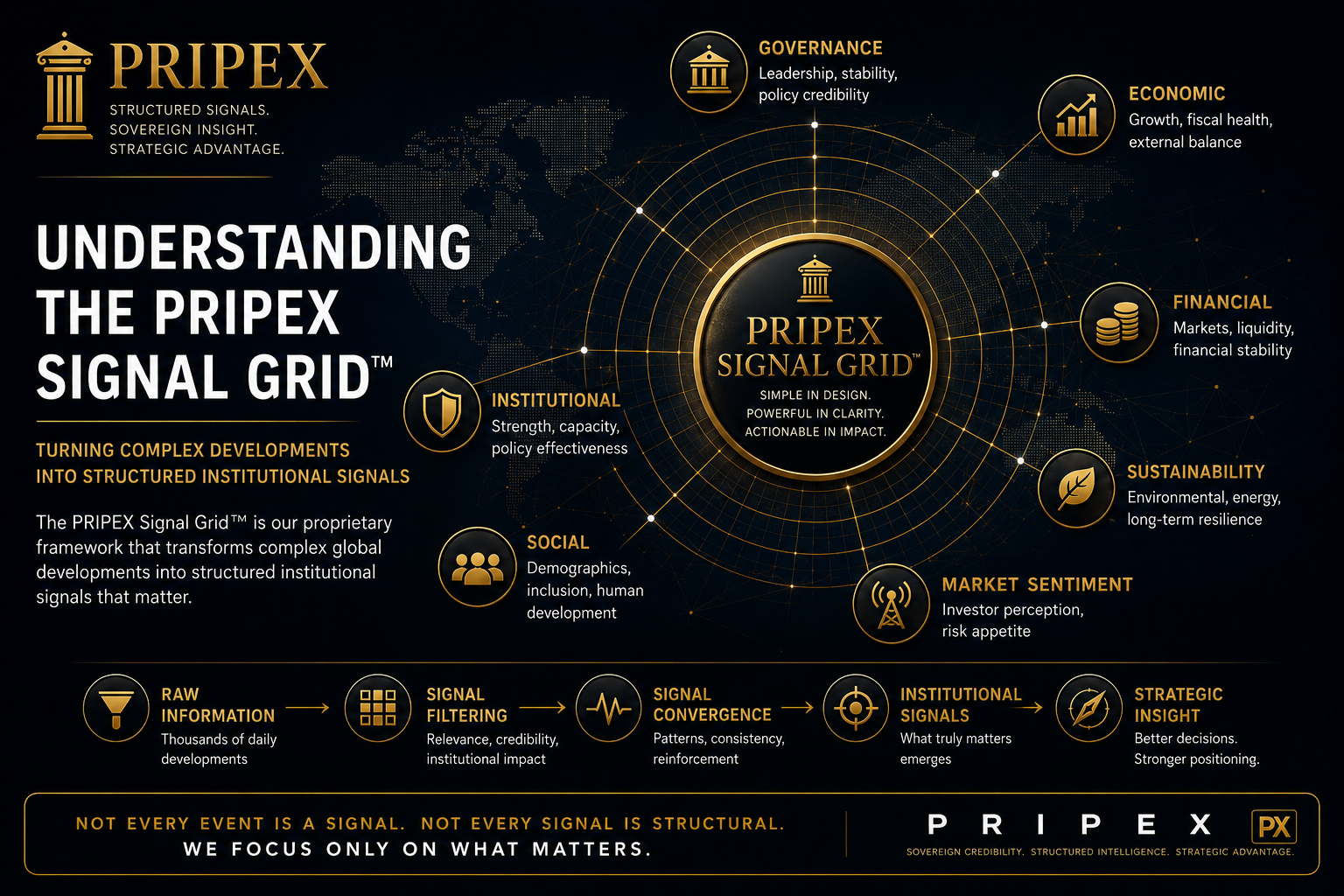 Understanding the PRIPEX Signal Grid™
